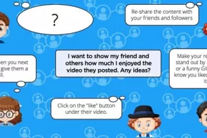 Knowledge Map feature for ProjectEVOLVE