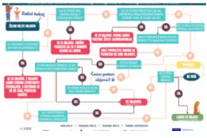 Decision tree on sharenting for parents