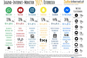 Jugend-Internet-Monitor 2019