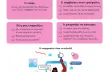  It includes four pink boxes with tips and a colorful illustration of a person surrounded by social media icons and notifications.