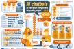 Infographic showing the key findings of the study "AI chatbots as everyday companions for young people"