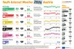 Youth Internet Monitor 2026, showing which social networks young people in Austria use
