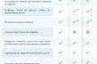 Comparative image of parental controls for major AI applications