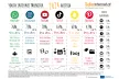 Dashboard of Youth Internet Monitor 2024