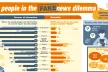 Decorative, design of the infographic summarising the results of the study.