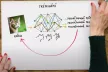 How artificial intelligence thinks