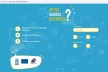 Testas "Ar esi saugus internete"
