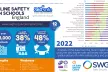 Online Safety Policy and Practice Report 2022