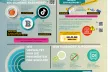 HOW TO MANAGE MY PASSWORDS SECURELY?