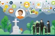 How to arrange your digital will? A Quiztool to check your digital legacy.